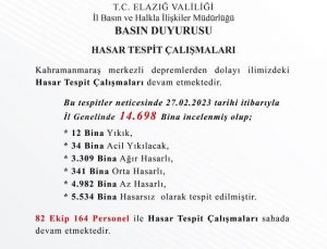 Elazığ Valiliği Hasarlı Bina Sayılarını Açıkladı