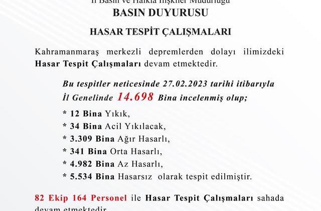 Elazığ Valiliği Hasarlı Bina Sayılarını Açıkladı