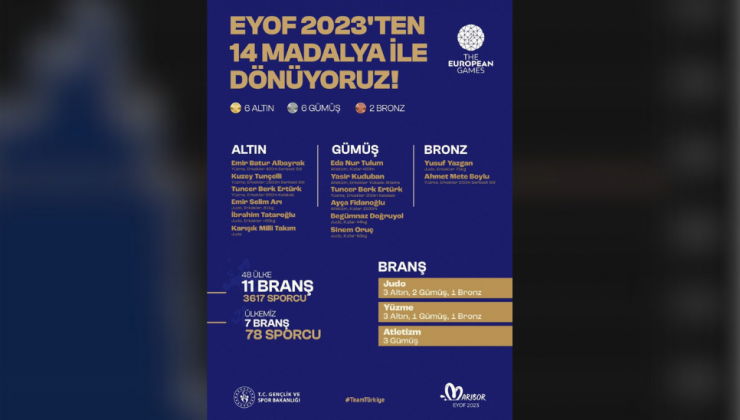 Milli Sporcular 14 Madalya ile Türkiye’ye Dönüyor