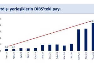 Bakan Şimşek: Cari Açık 20 Milyar Doların Altına Geriledi