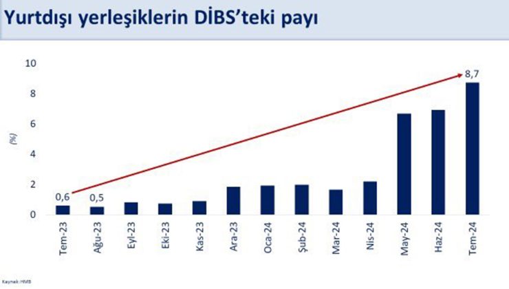 Bakan Şimşek: Cari Açık 20 Milyar Doların Altına Geriledi