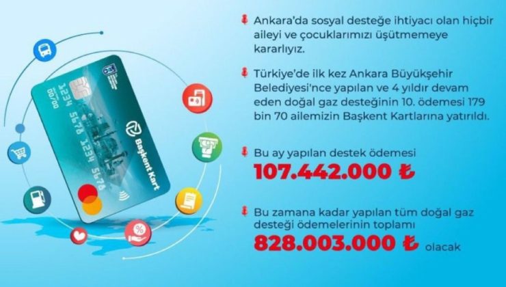 Ankara’da Hiçbir Aile Üşümeyecek!