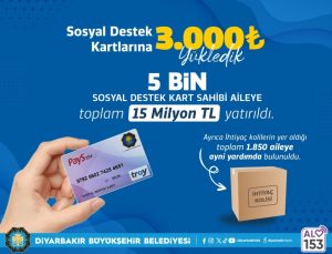Kurban Bayramı Öncesi 6 Bin 850 Aileye Nakdi Destek