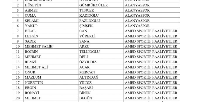 Amedspor’dan 19 İsim Bahis Soruşturmasında PFDK’ya Sevk Edildi