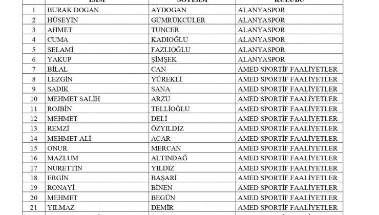 Amedspor’dan 19 İsim Bahis Soruşturmasında PFDK’ya Sevk Edildi